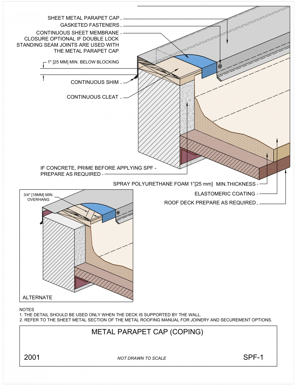 Metal Parapet Cap (Coping)