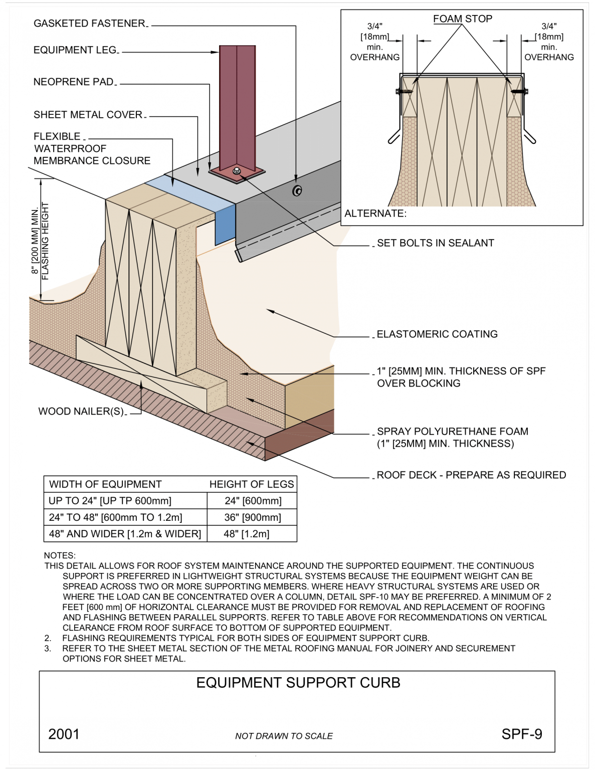 Equipment Support Curb
