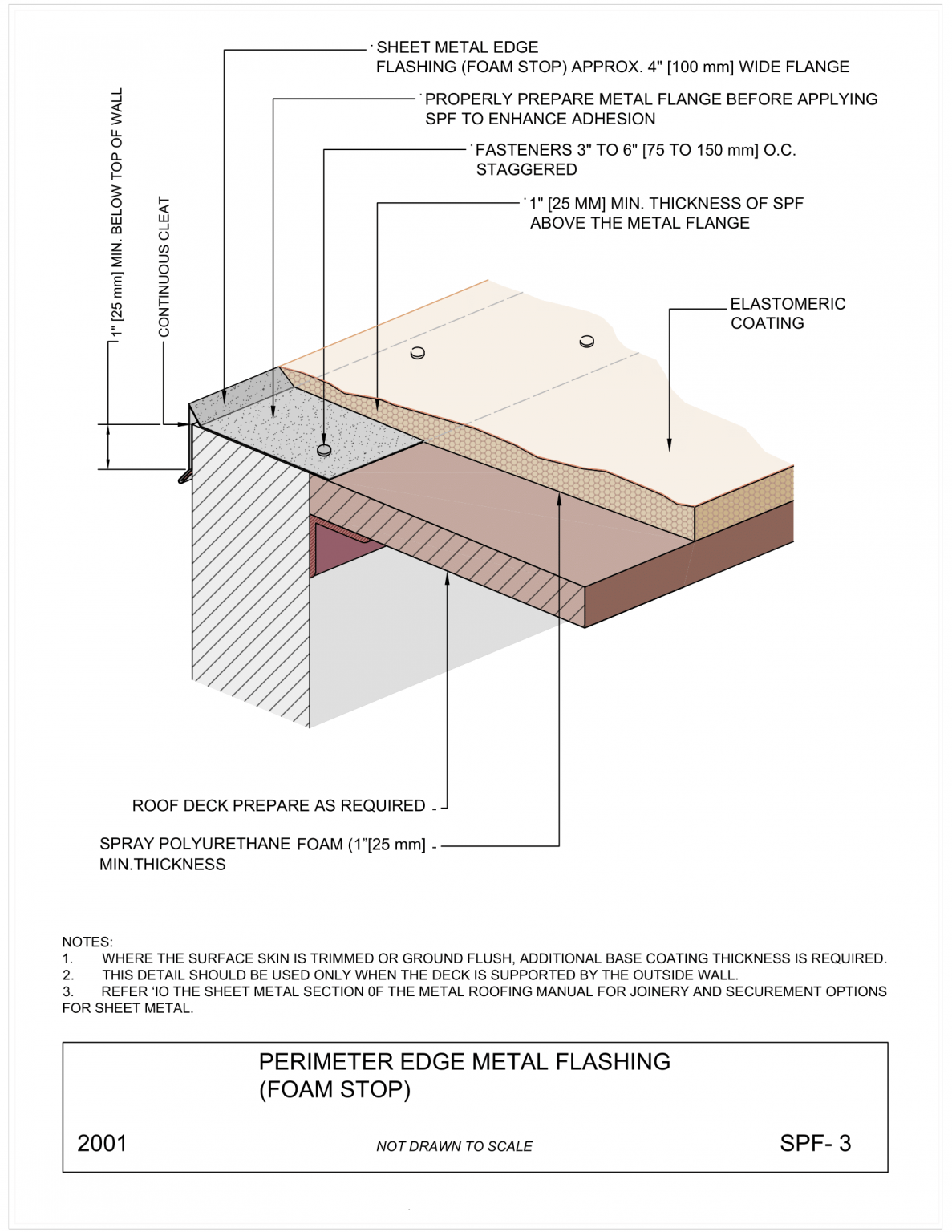 Perimeter Edge Metal Flashing (Foam-Stop) – A