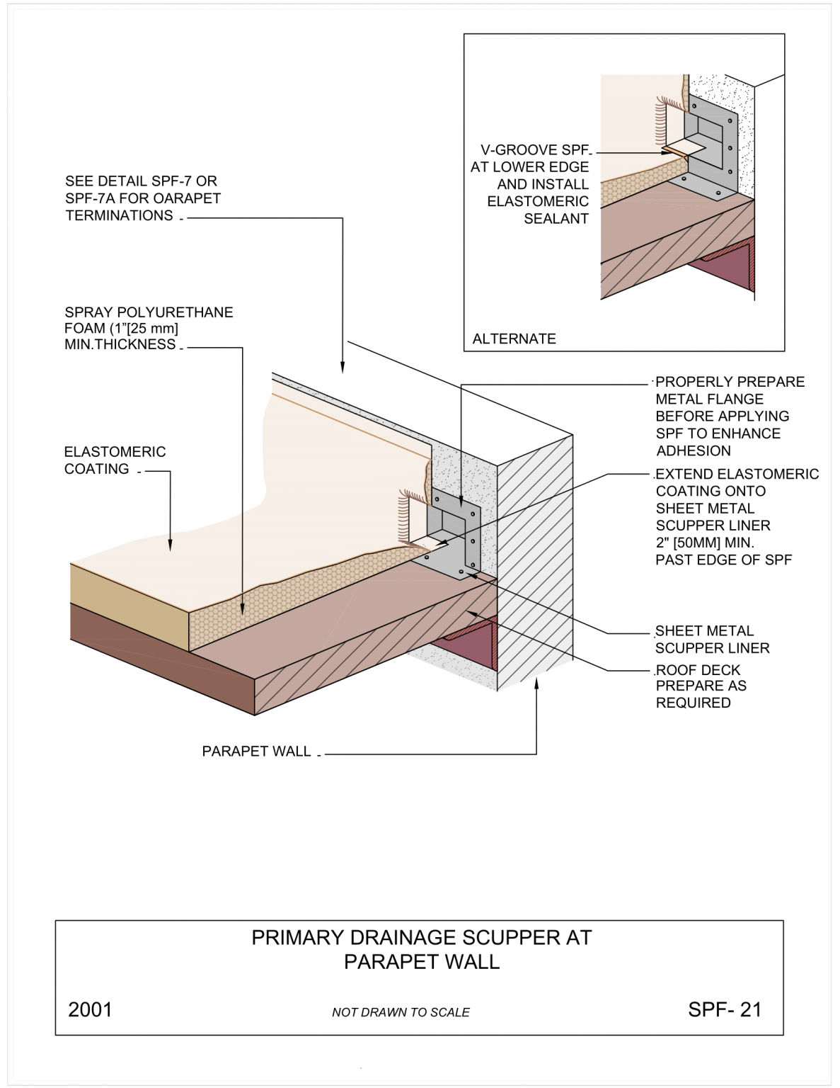 Primary Drainage Scupper At Parapet Wall – A