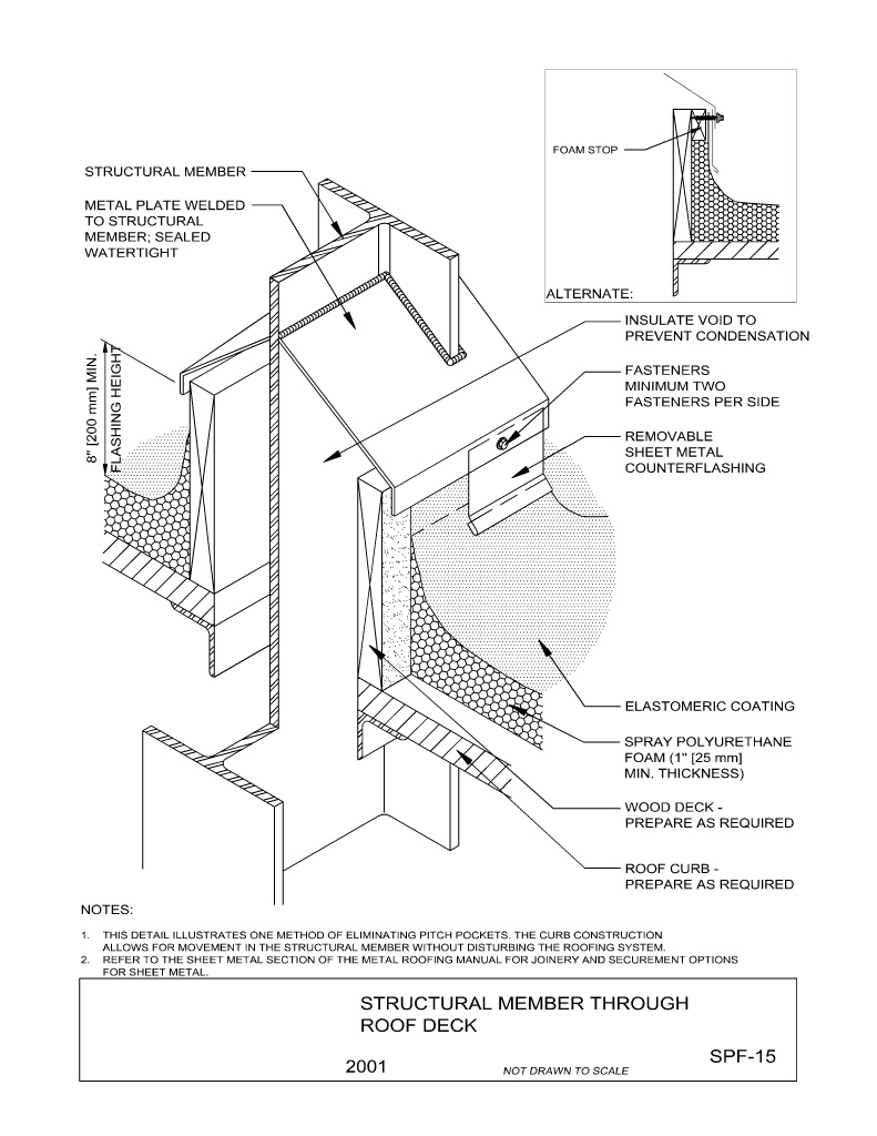 Structural Member Through Roof Deck