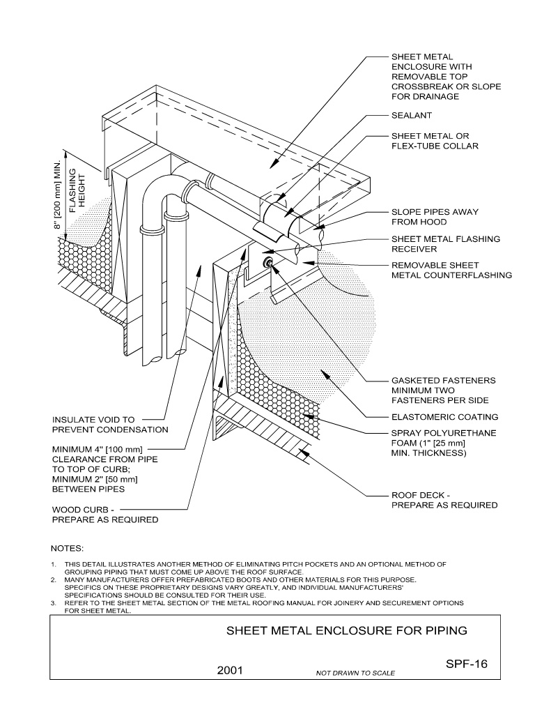 Sheet Metal Enclosure For Piping