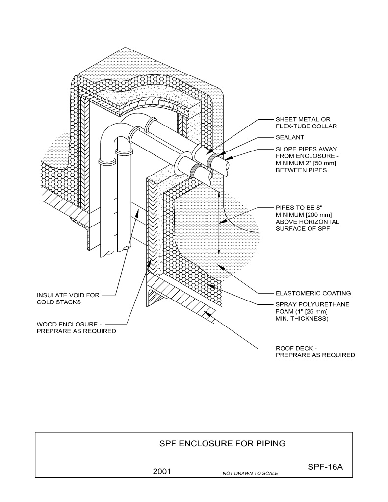 SPF Enclosure For Piping