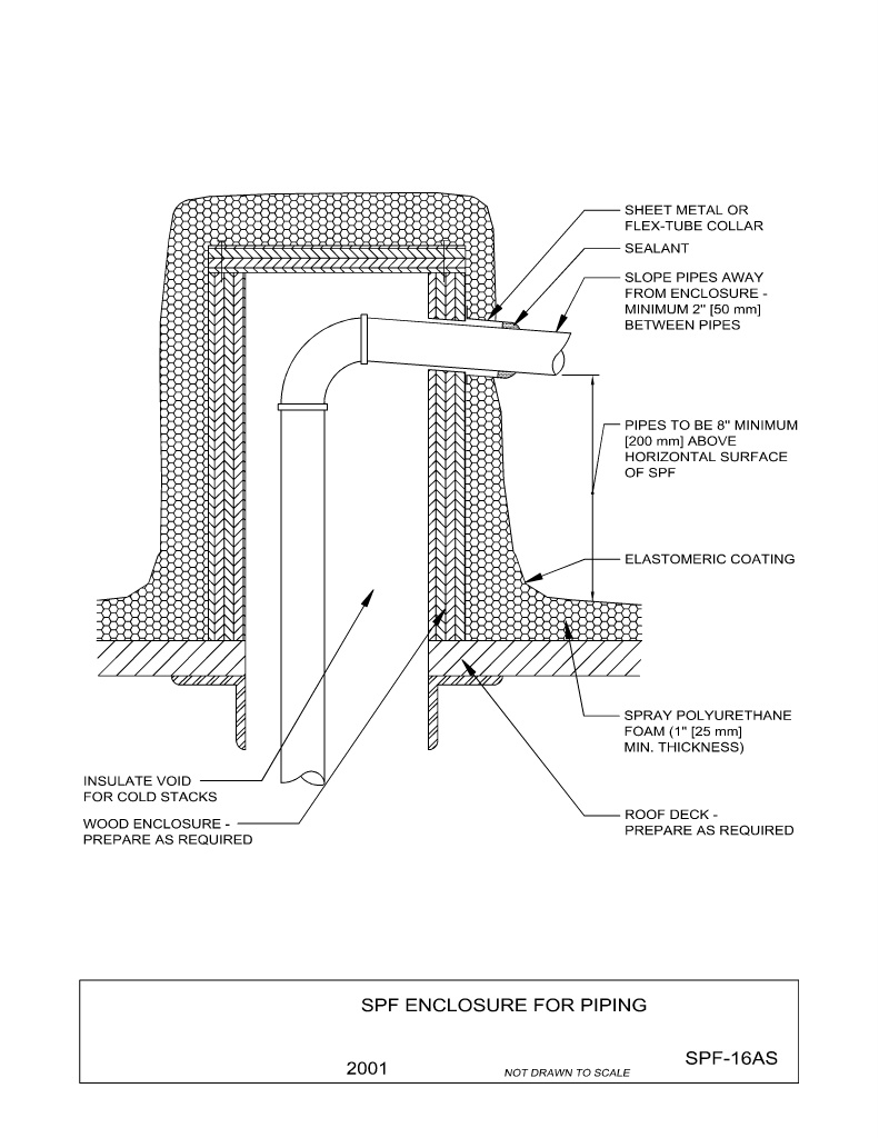 SPF Enclosure For Piping