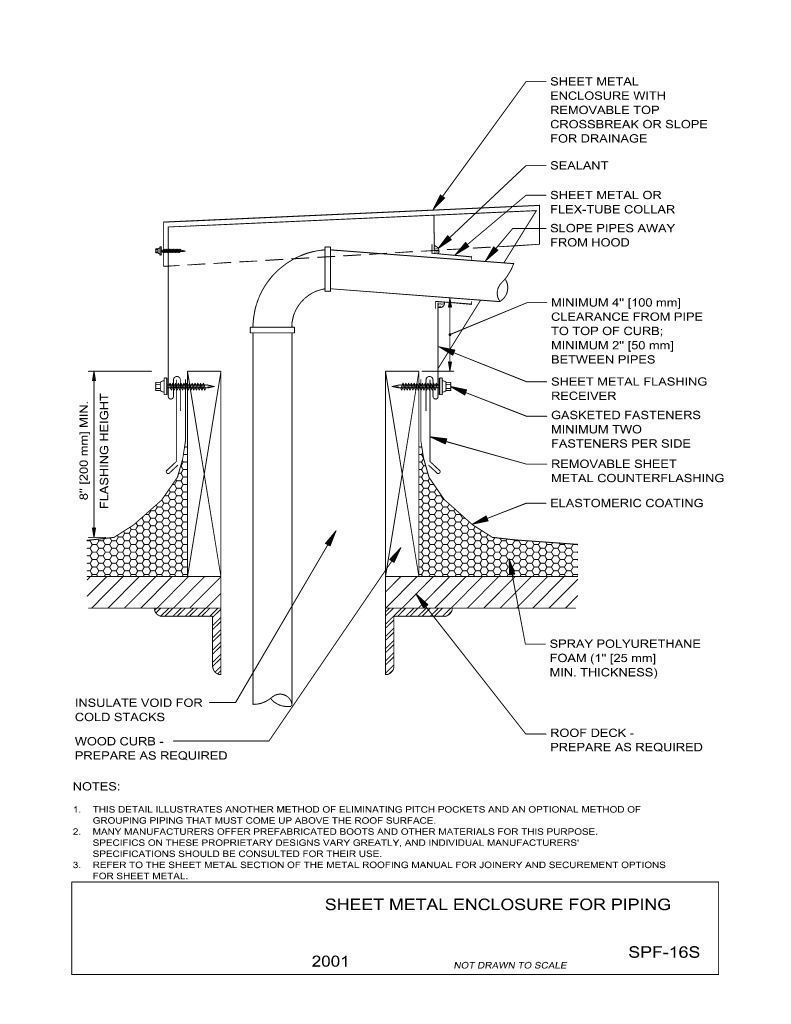 Sheet Metal Enclosure For Piping