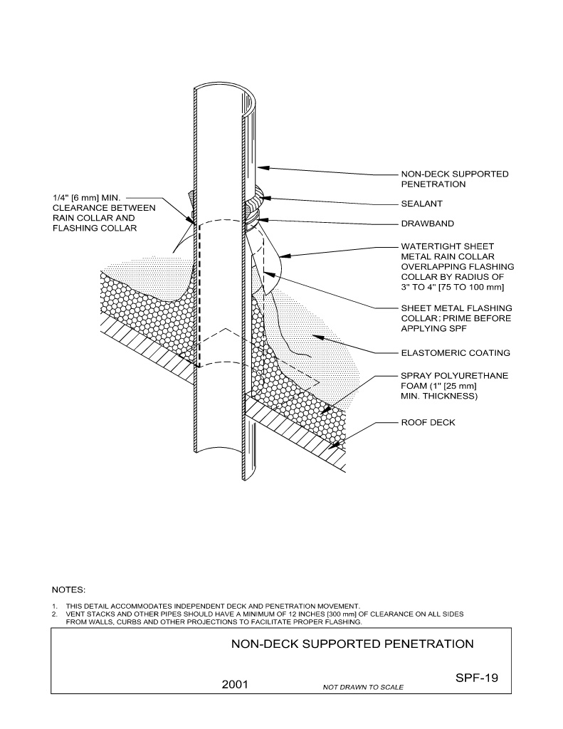 Non-Deck Supported Penetration