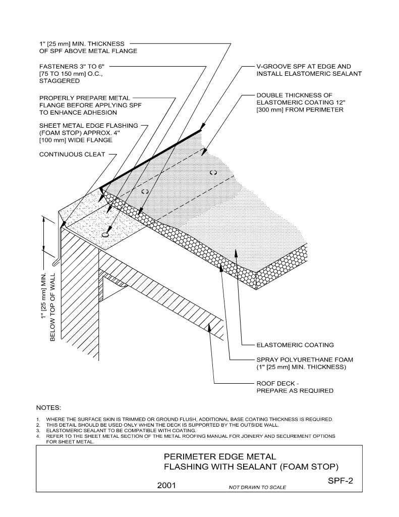 Perimeter Edge Metal Flashing With Sealant