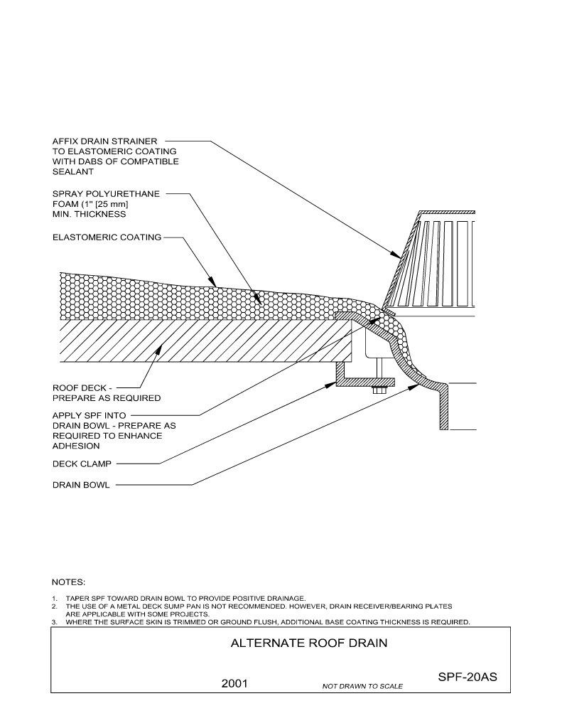 Alternate Roof Drain