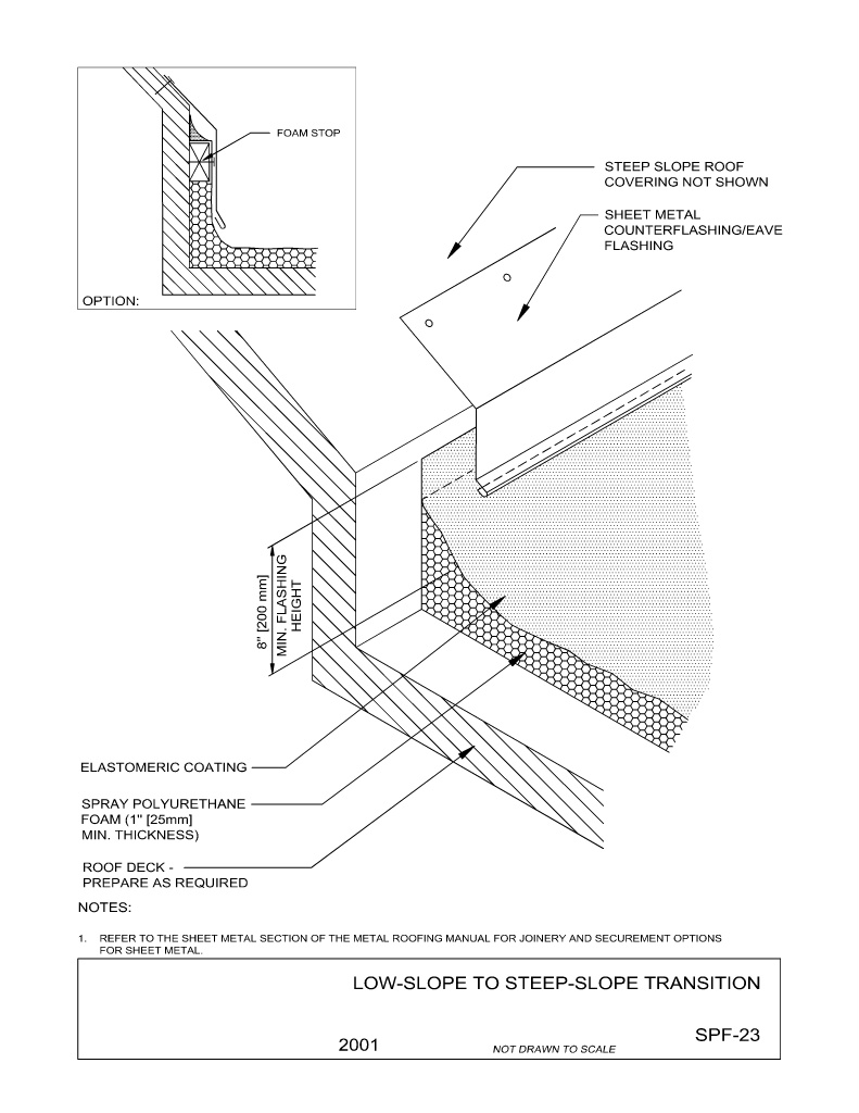 Low-Slope To Steep-Slope Transition