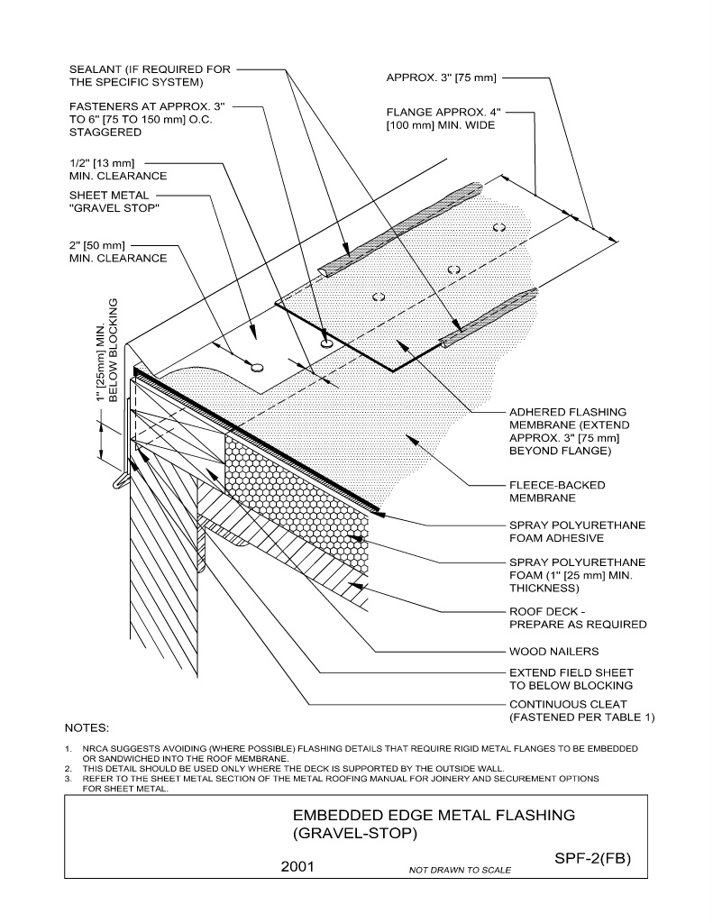 Embedded Edge Metal Flashing (Gravel-Stop)