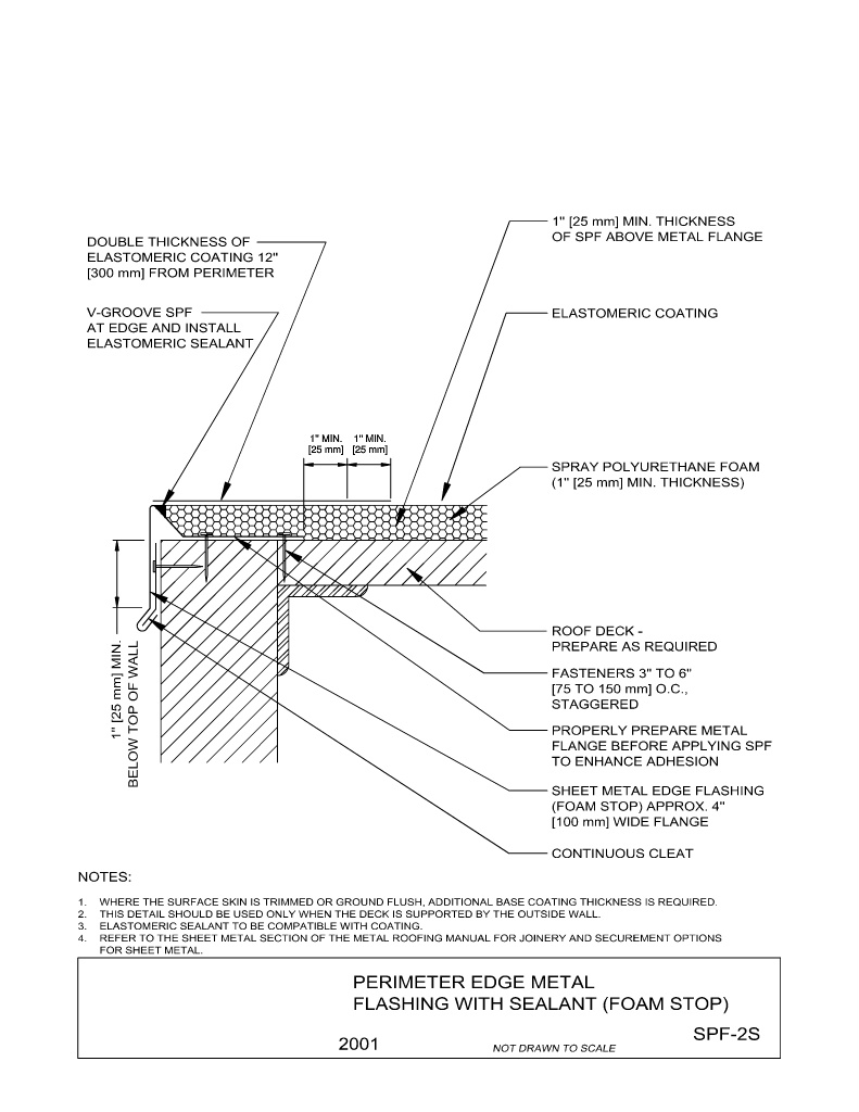 Perimeter Edge Metal Flashing With Sealant