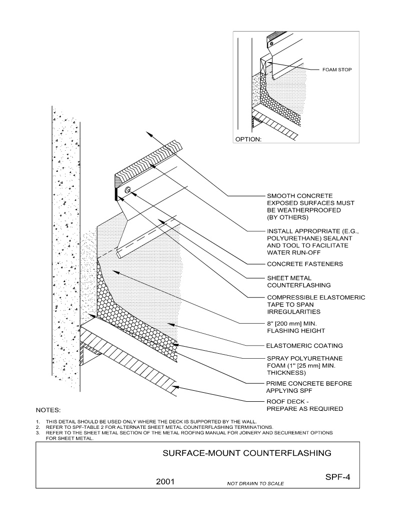 Surface-Mount Counter Flashing