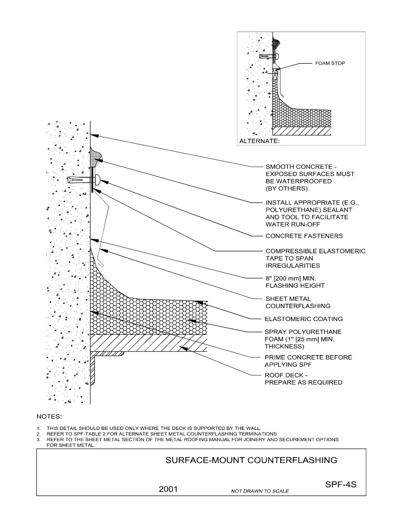 Surface-Mount Counter Flashing