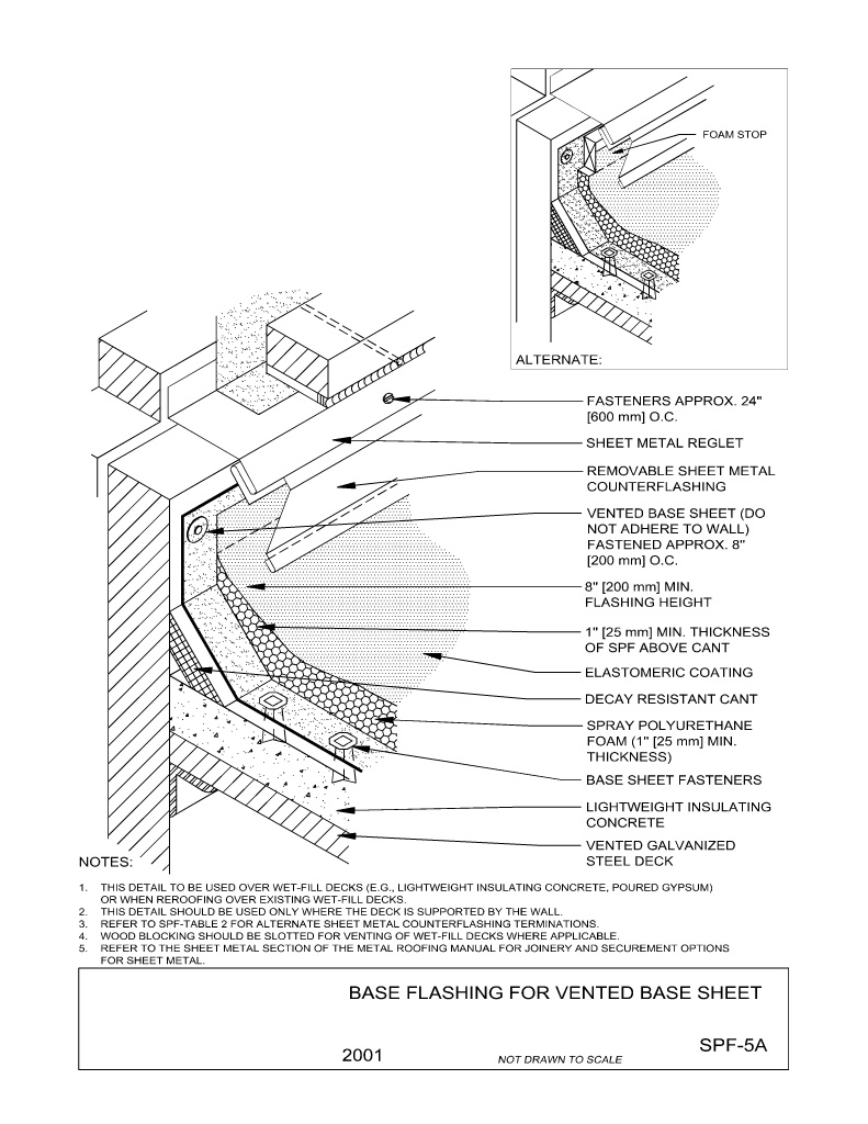 Base Flashing For Vented Base Sheet