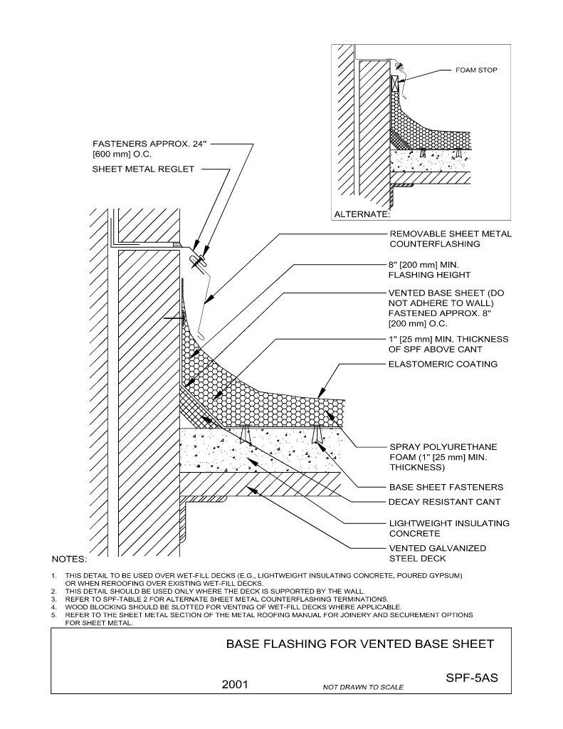 Base Flashing For Vented Base Sheet