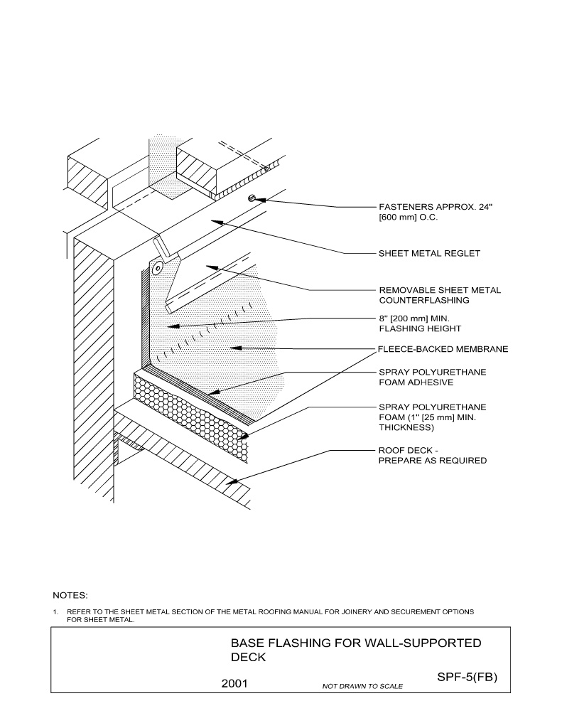Base Flashing for Wall-Supported Deck