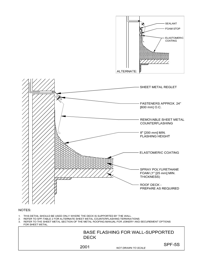 Base Flashing for Wall-Supported Deck