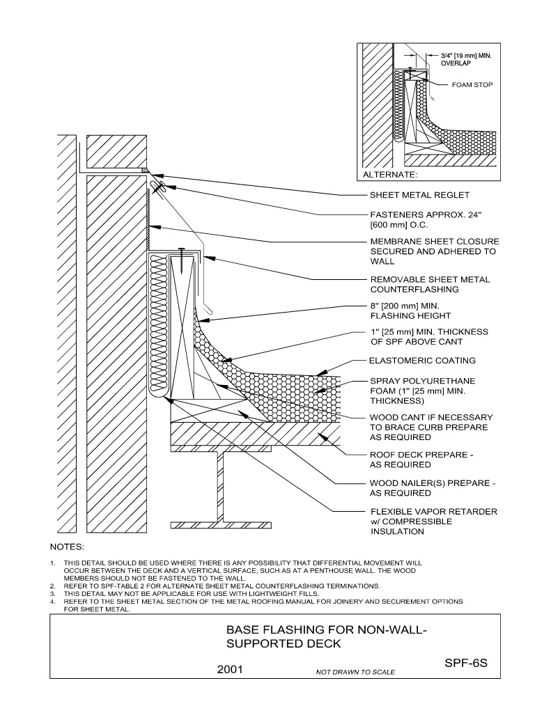 Base Flashing for Non-Wall-Supported Deck