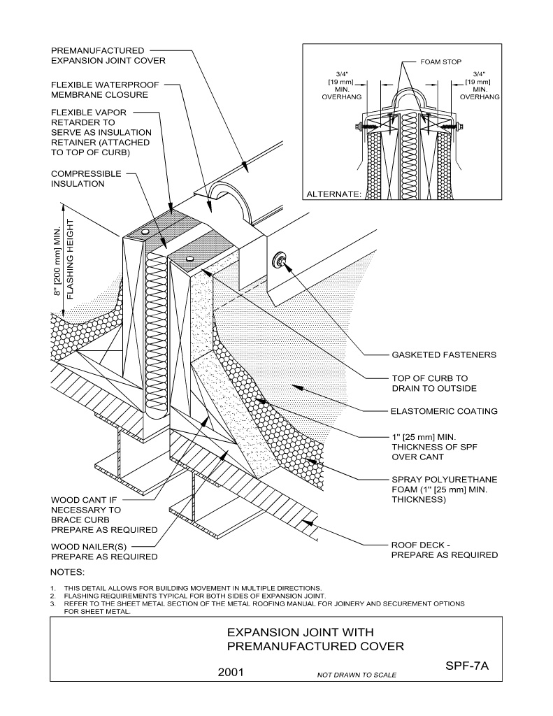 Expansion Joint With Premanufactured Cover