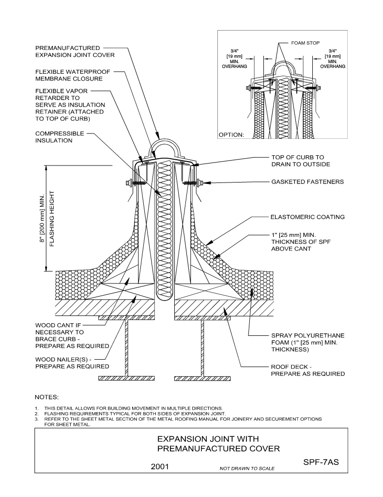 Expansion Joint With Premanufactured Cover