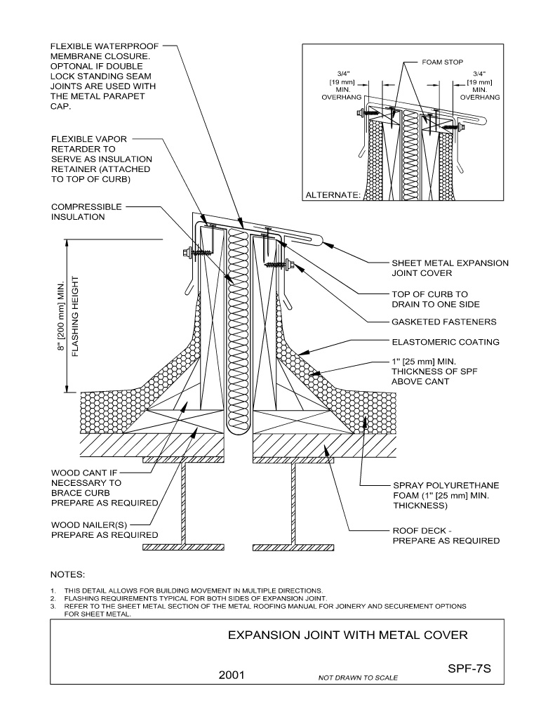 Expansion Joint With Metal Cover