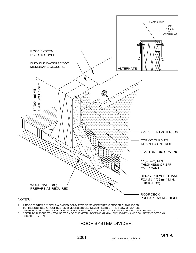Roof System Divider