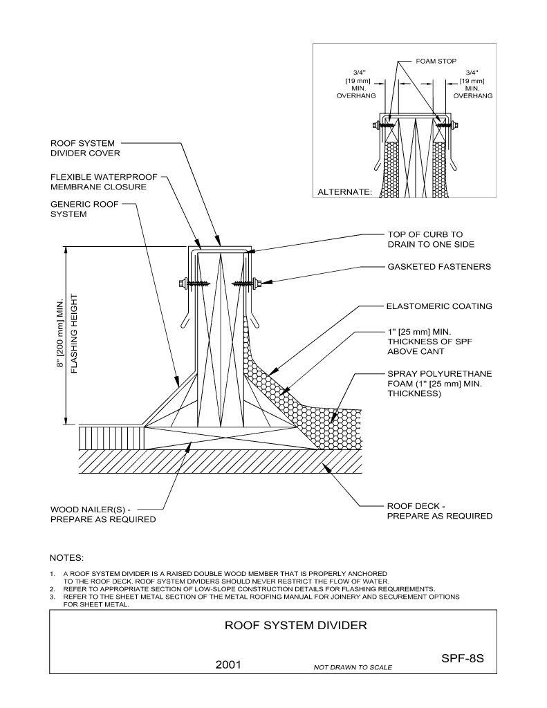 Roof System Divider