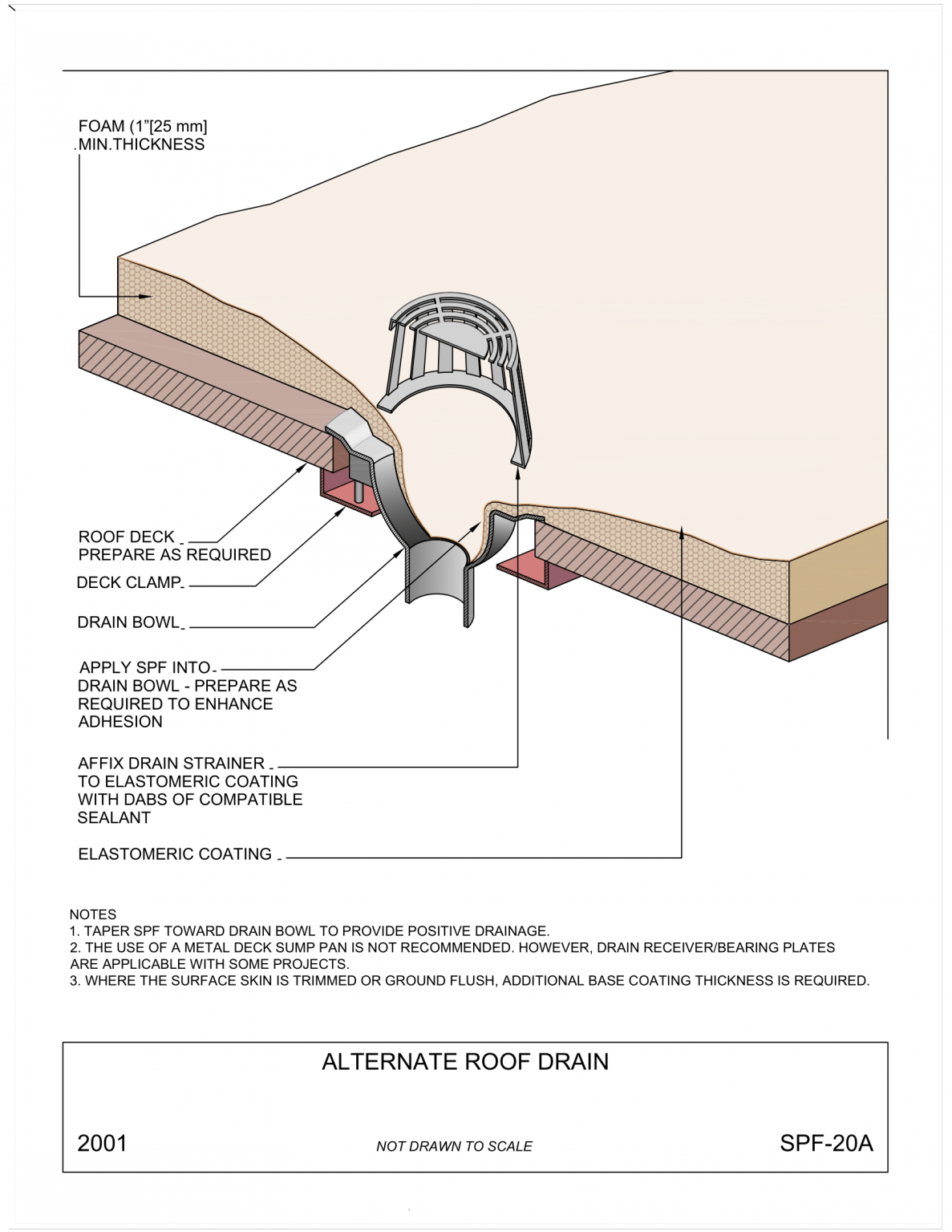 Alternate Roof Drain