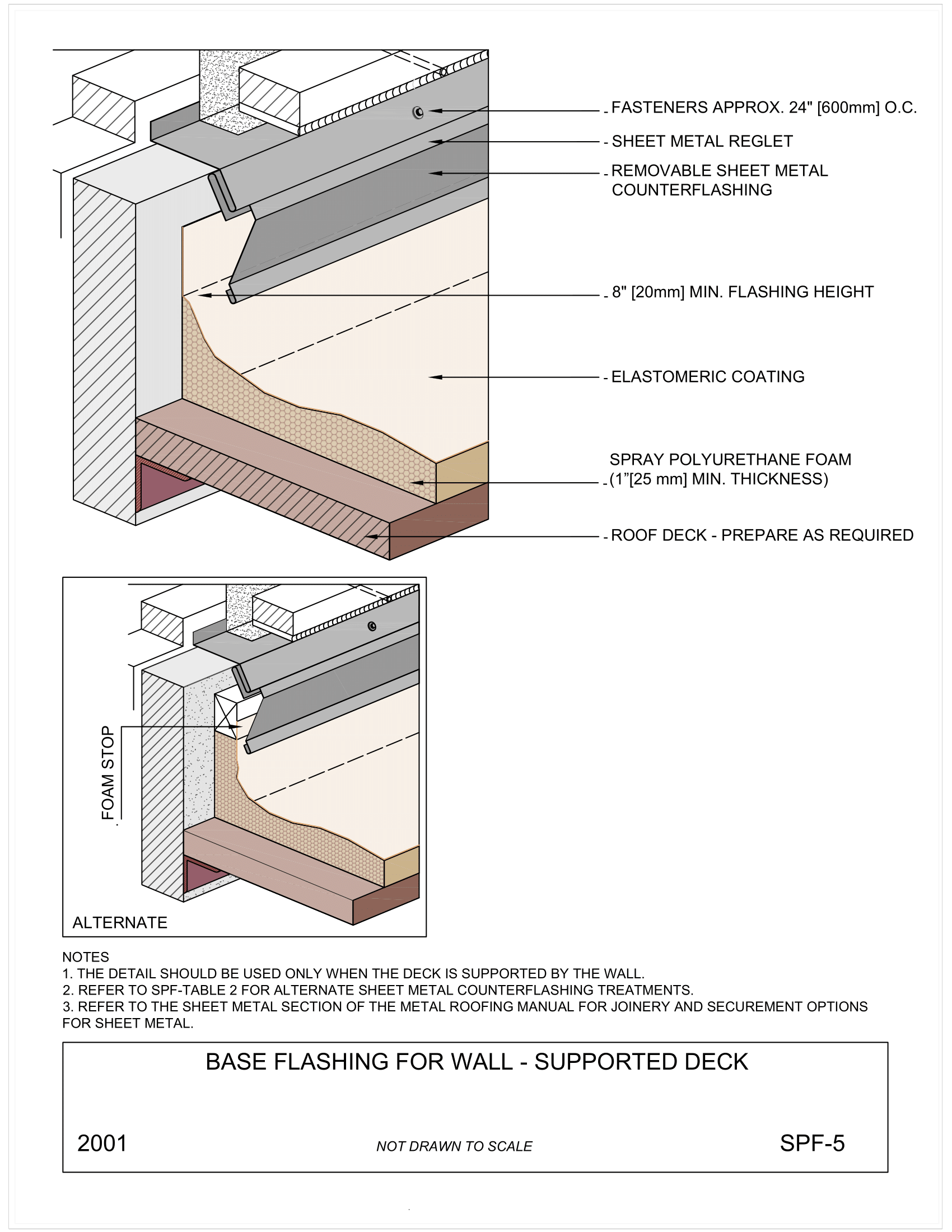 Base Flashing for Wall-Supported Deck