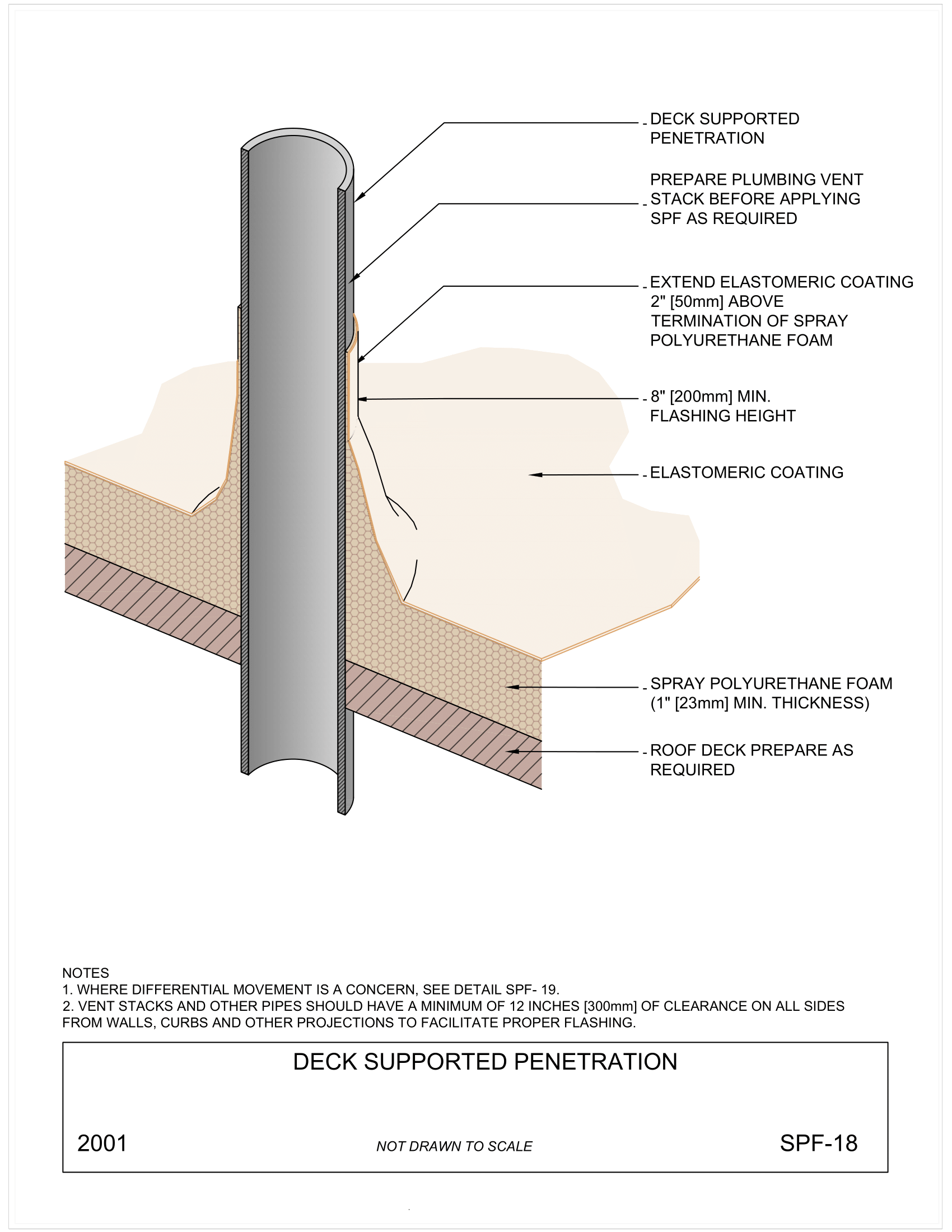 Deck Supported Penetration – A