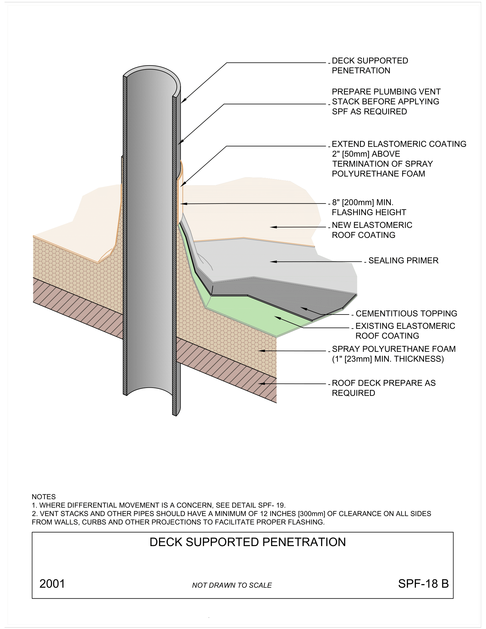 Deck Supported Penetration – B