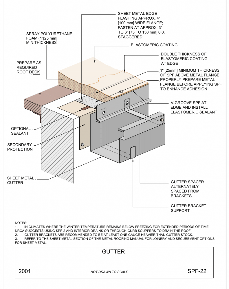 Gutter – A