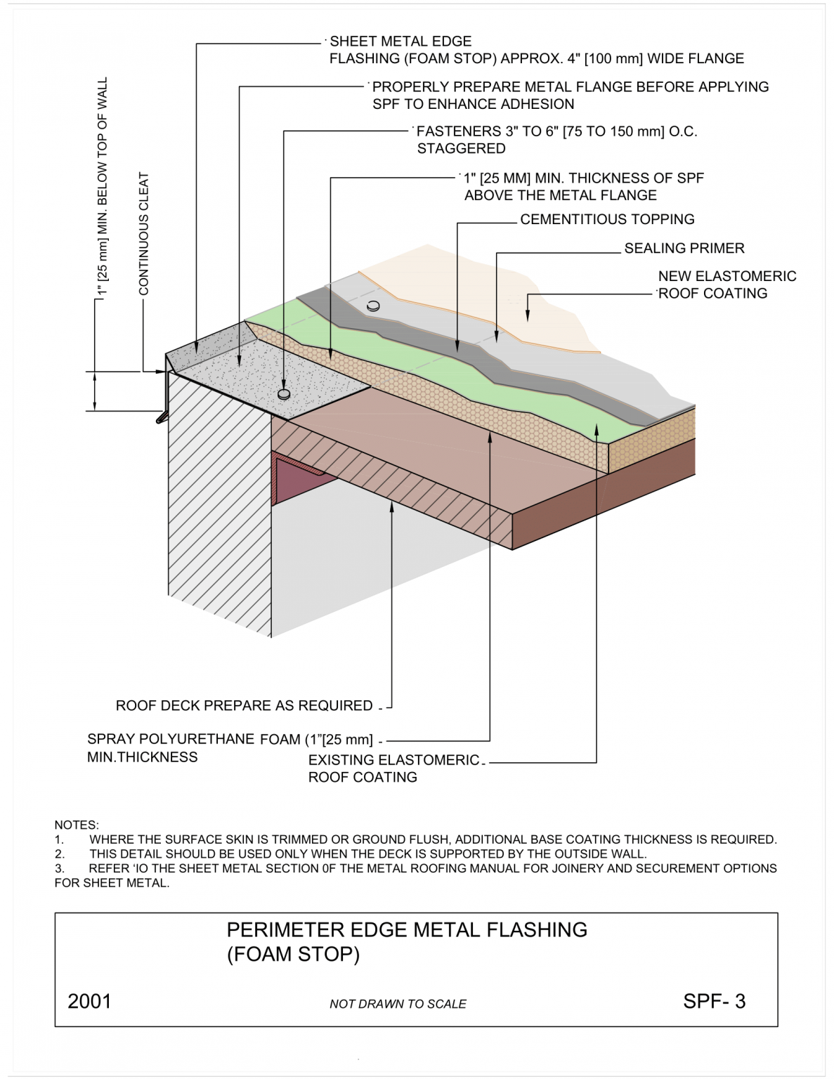 Perimeter Edge Metal Flashing (Foam-Stop) – B