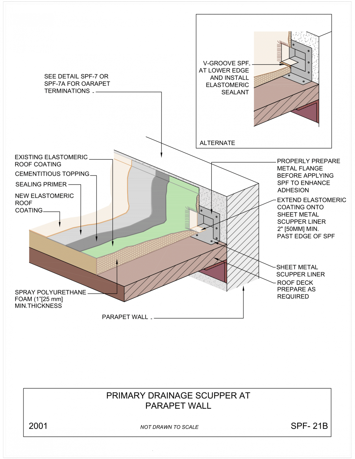 Primary Drainage Scupper At Parapet Wall – B