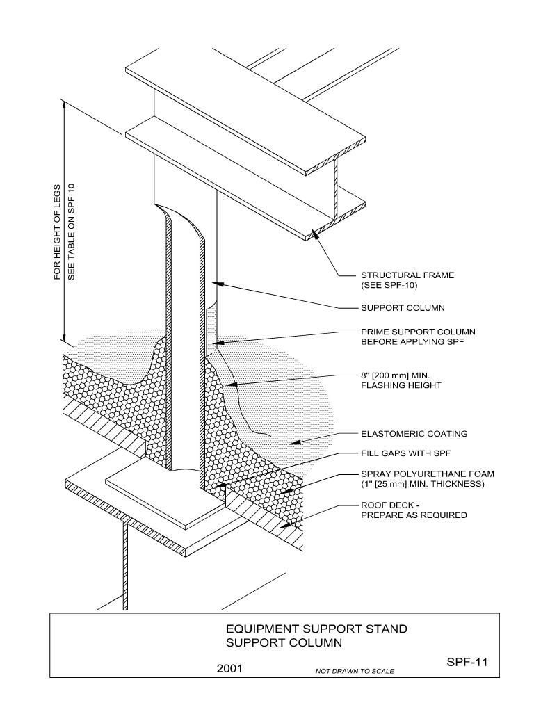 Equipment Support Stand Support Column