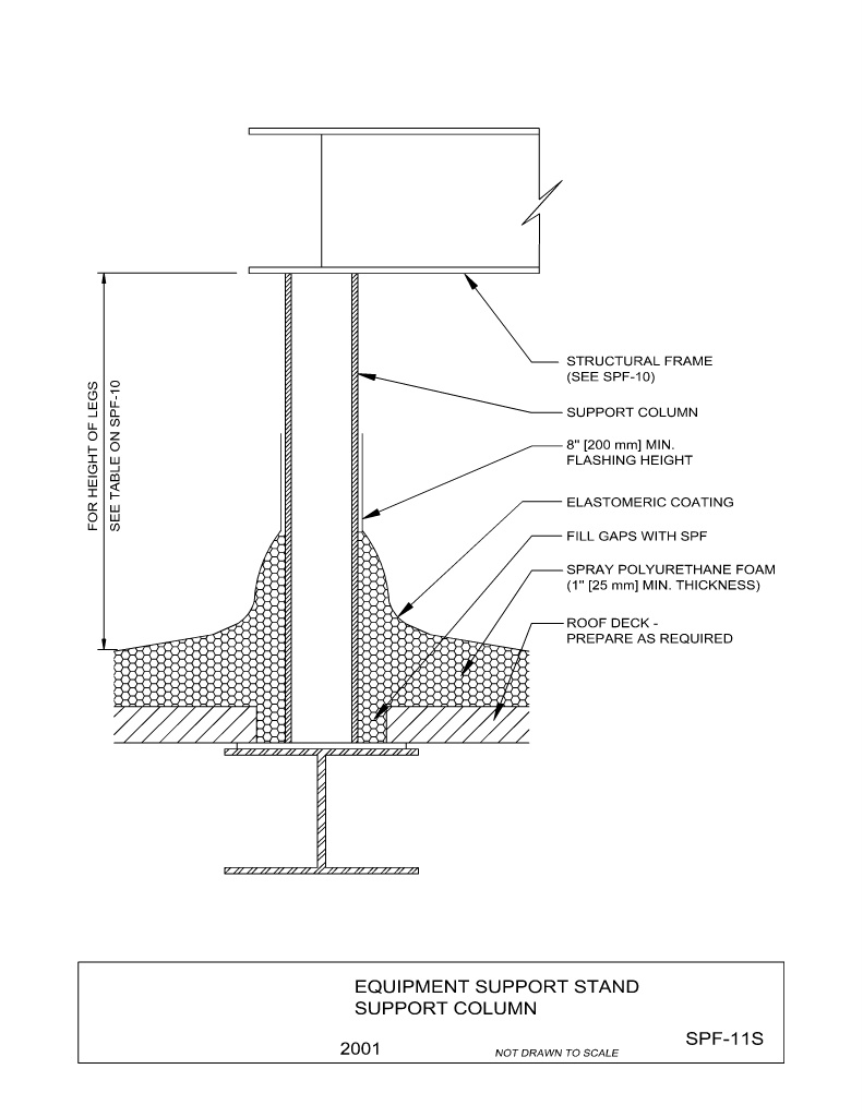 Equipment Support Stand Support Column