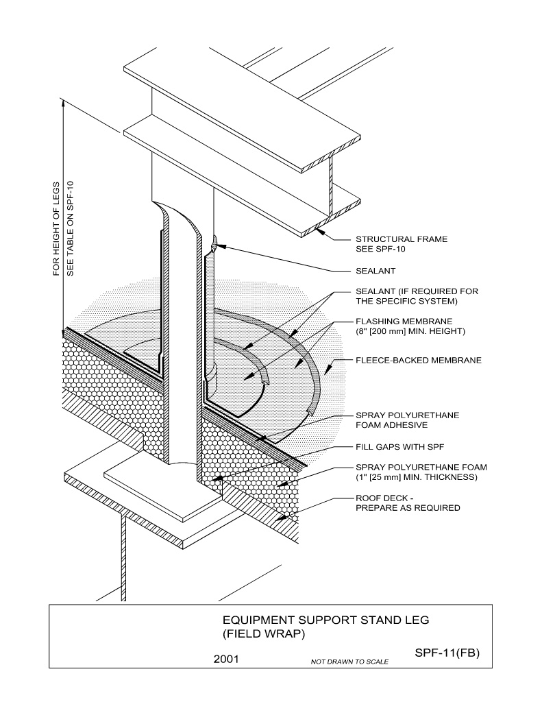 Equipment Support Stand Leg