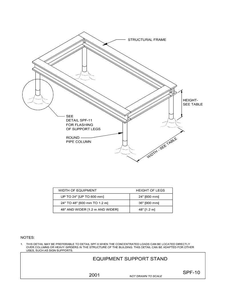 Equipment Support Stand