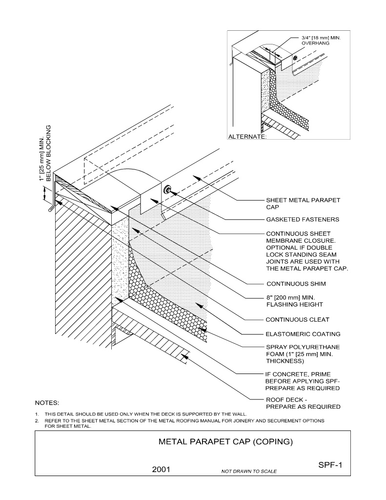 Metal Parapet Cap