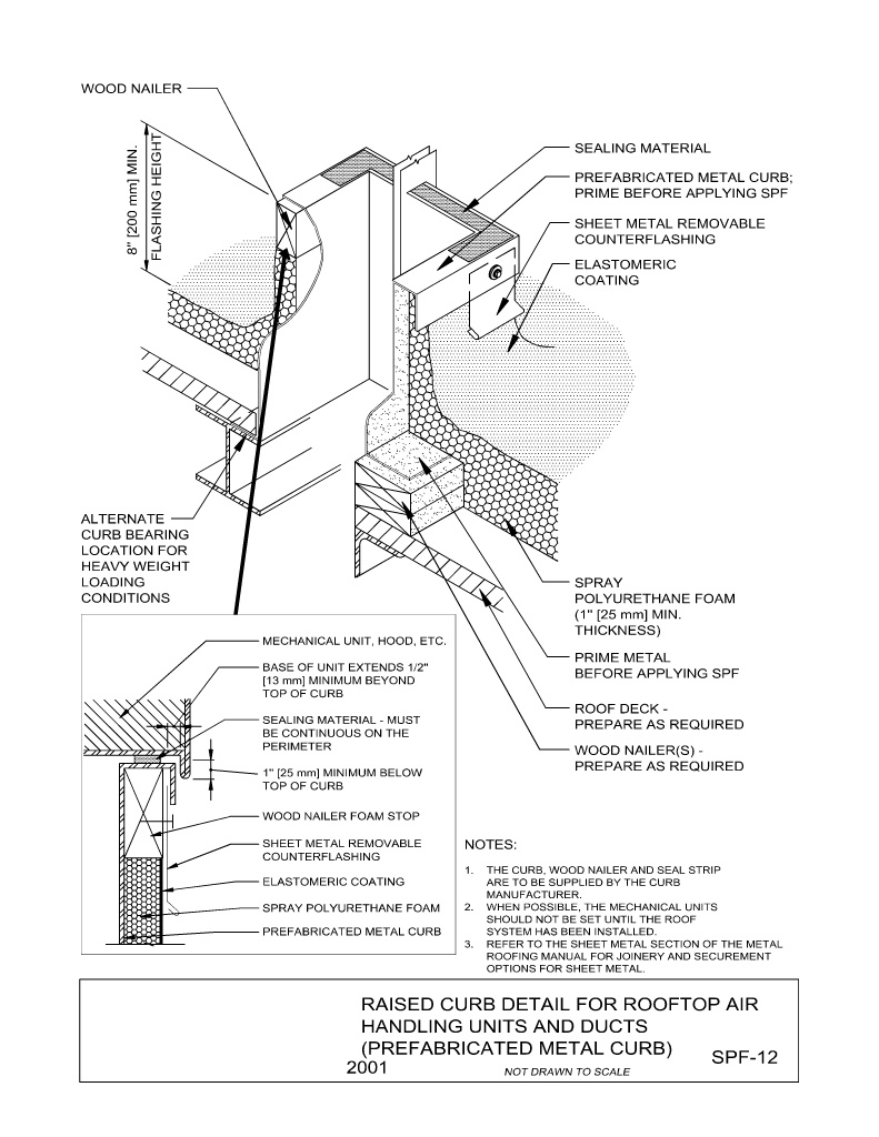 Raised Curb Detail For Rooftop Air Handling Units And Ducts (Prefabricated Metal Curb)