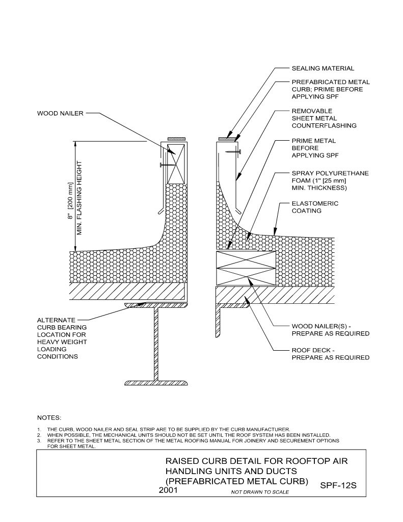 Raised Curb Detail For Rooftop Air Handling Units And Ducts Prefabricated Metal Curb