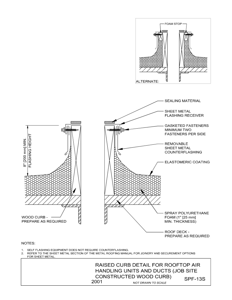 Raised Curb Detail For Rooftop Air Handling Units