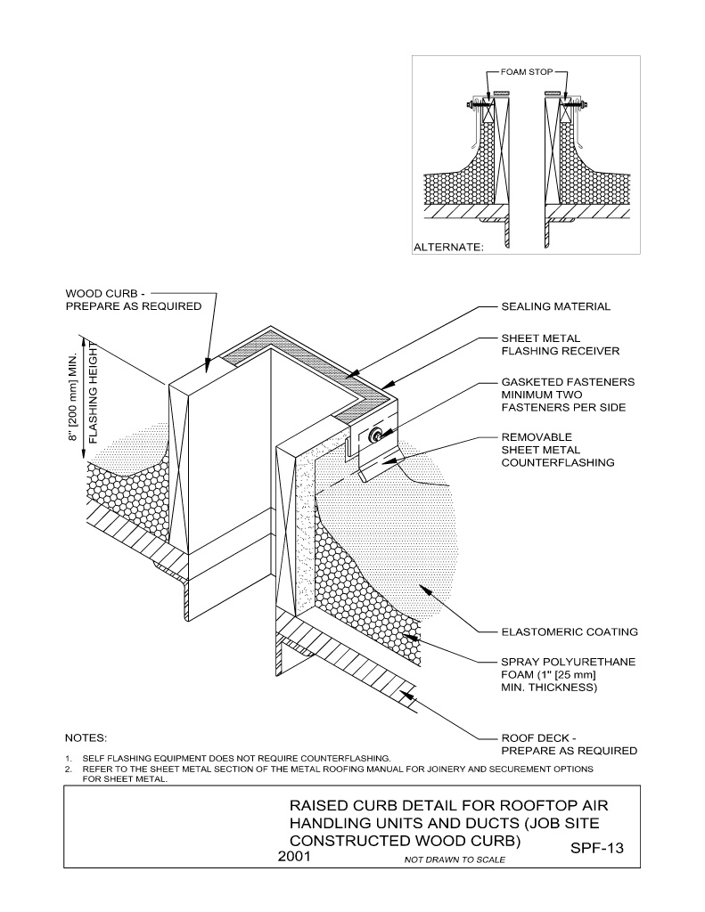 Raised Curb Detail For Rooftop Air Handling Units And Ducts