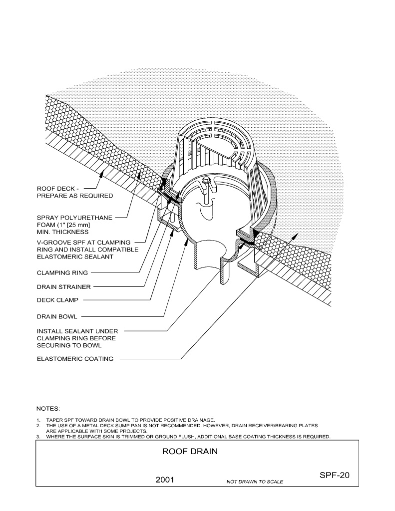 Roof Drain