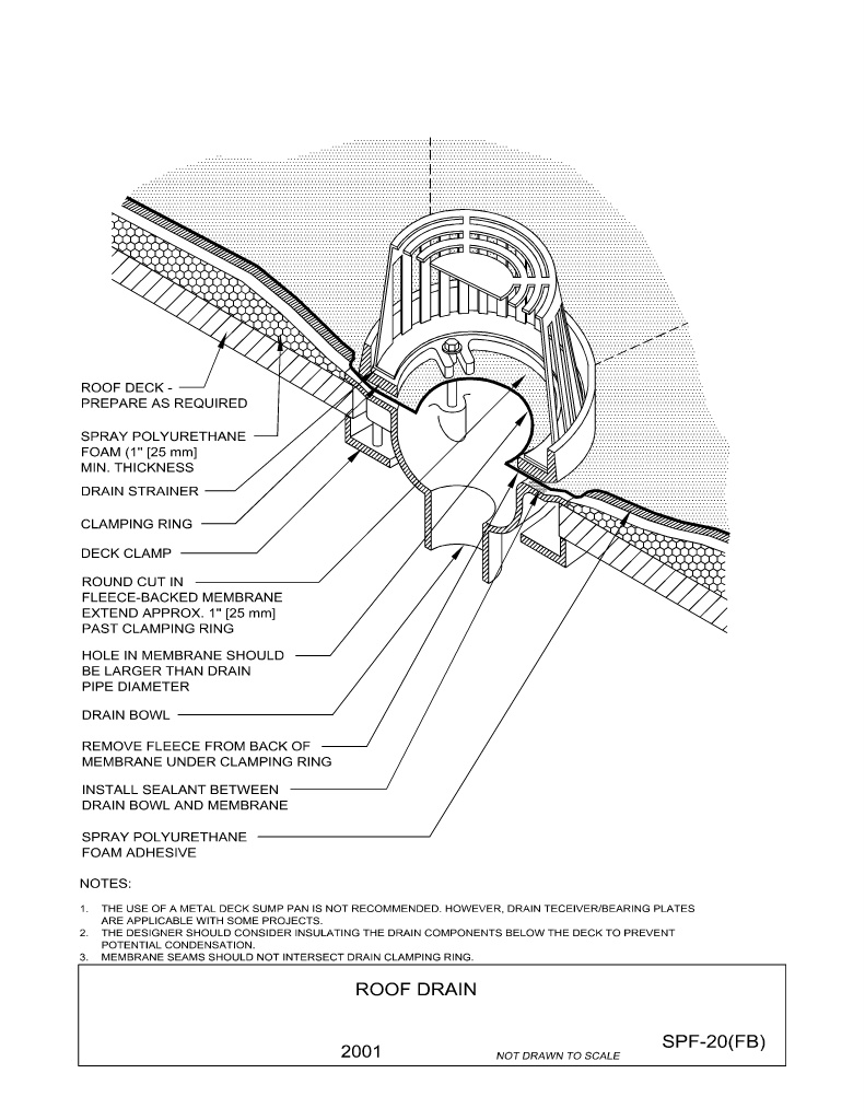 Roof Drain