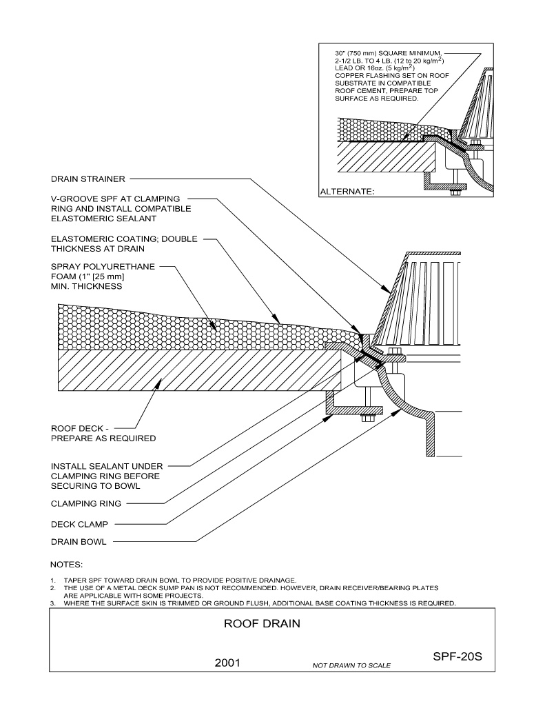 Roof Drain